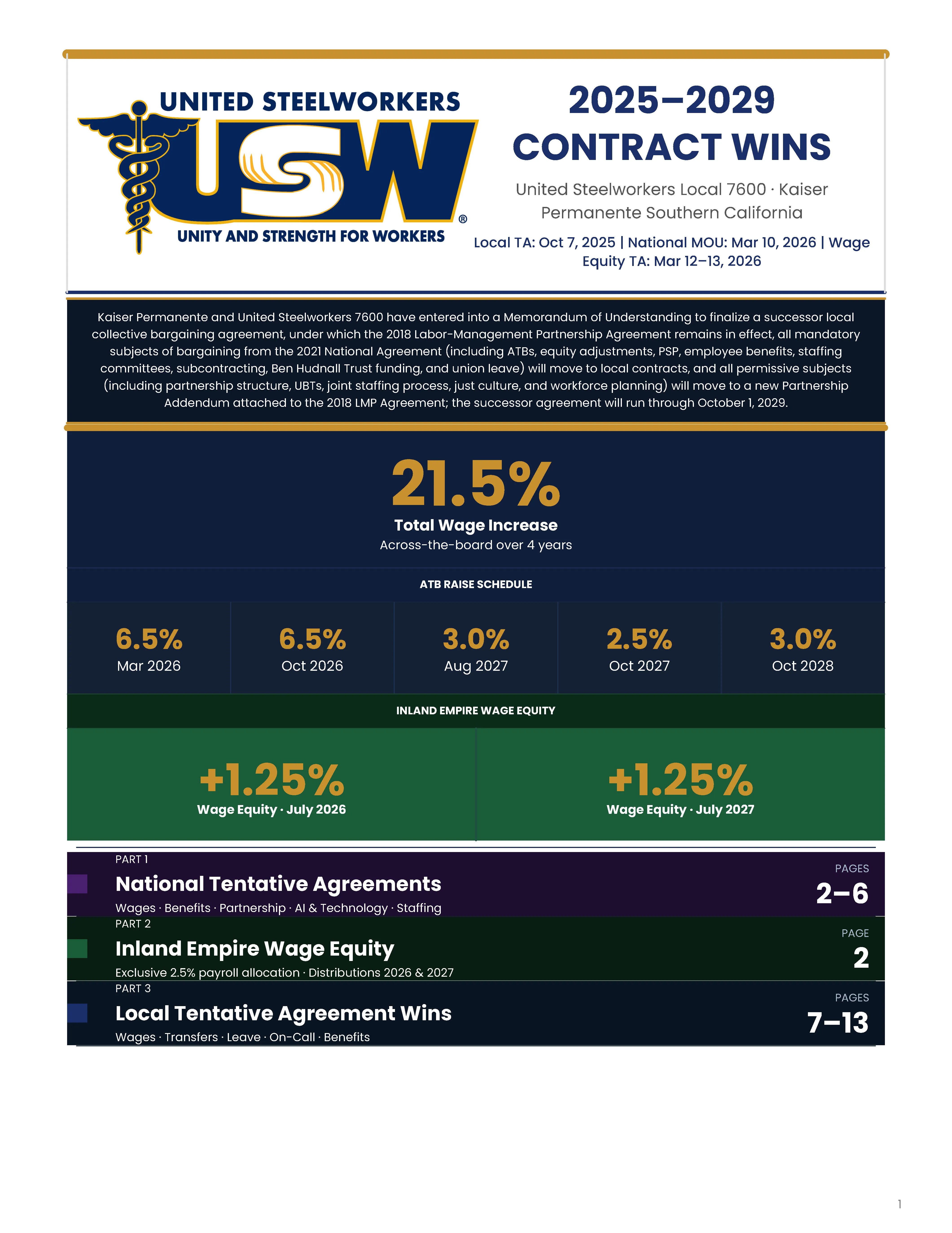 2026 Contract Summary