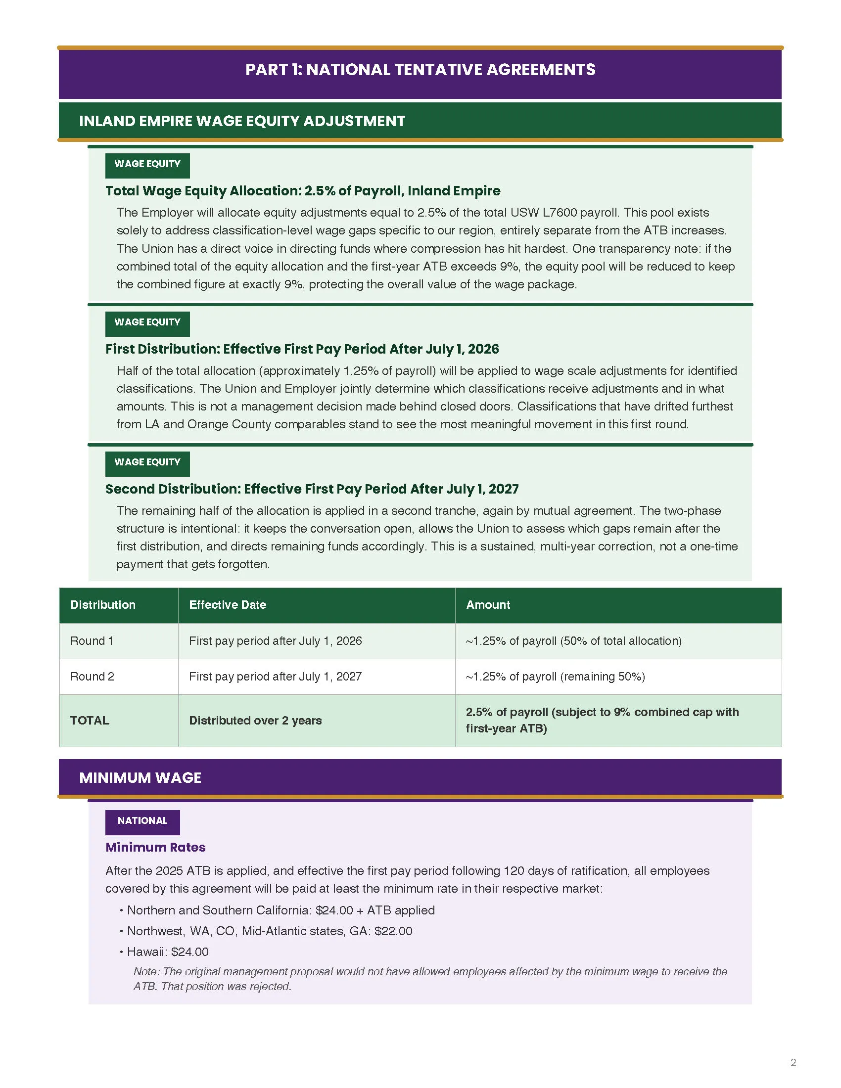 2026 Contract Summary