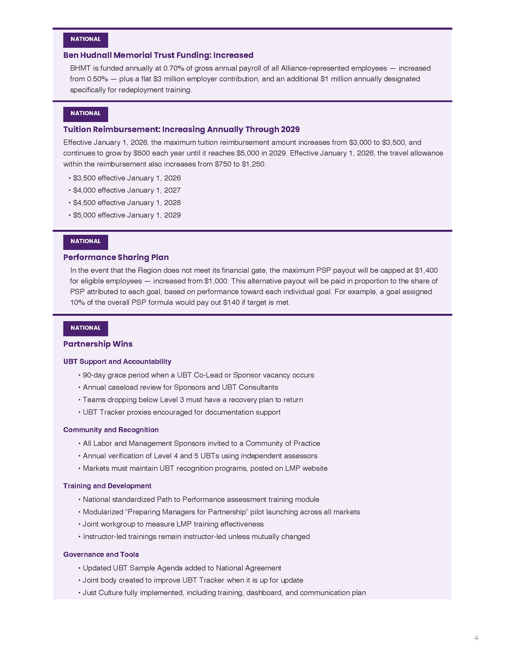 2026 Contract Summary
