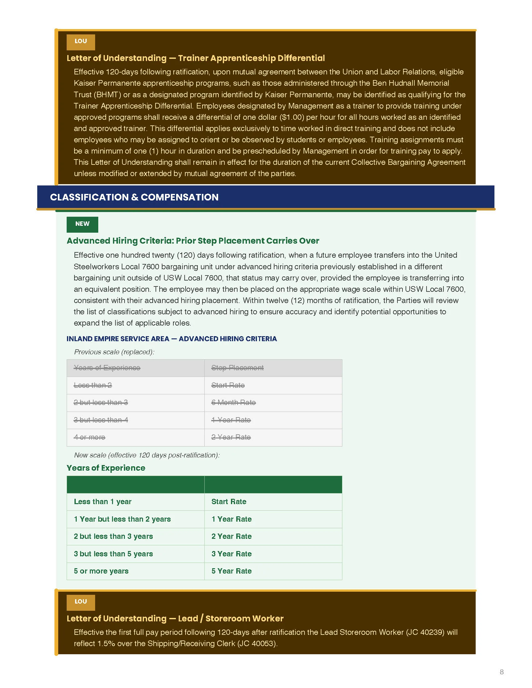 2026 Contract Summary